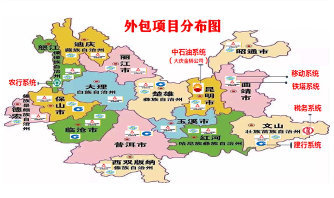 表包业务散布图